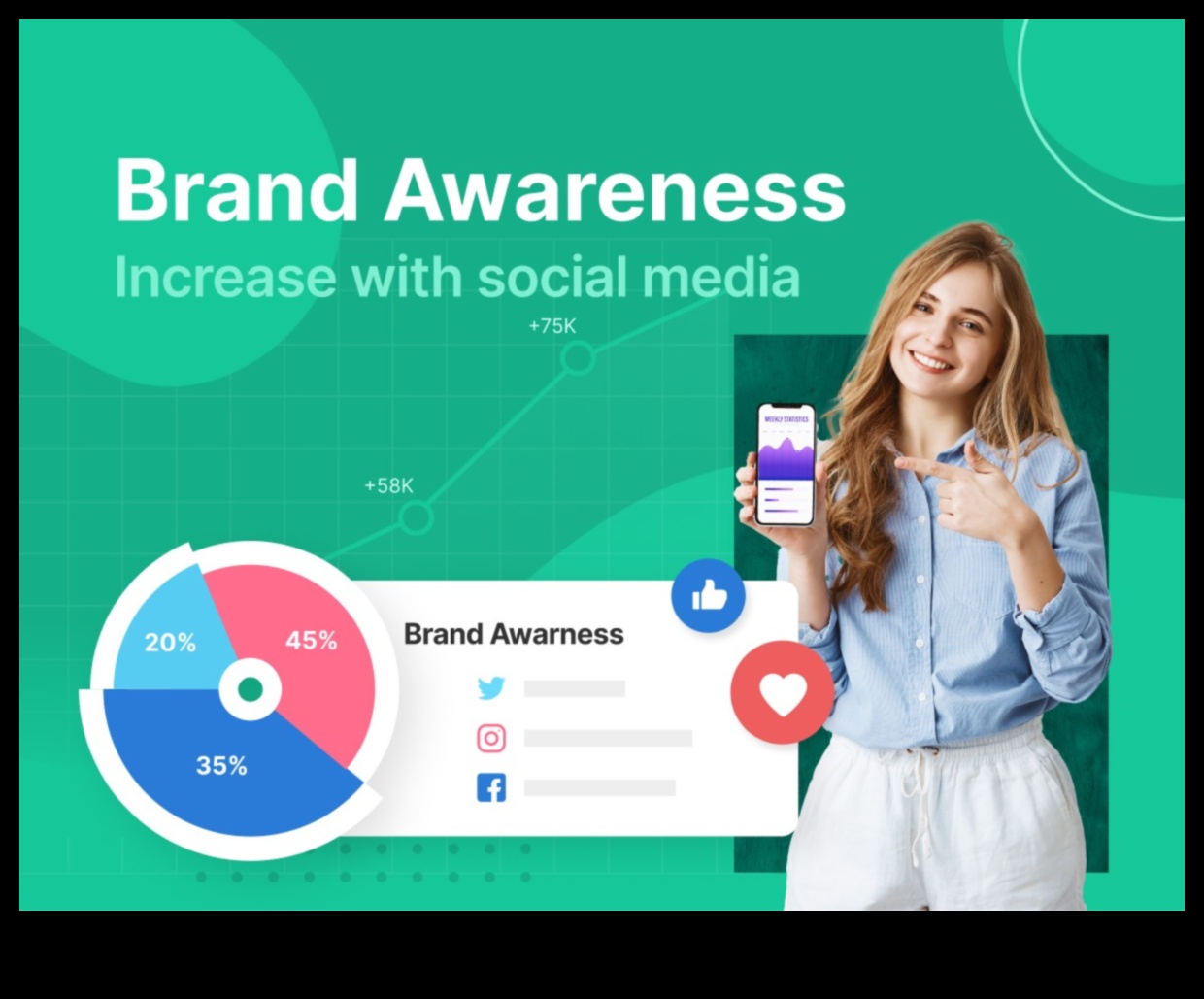 كيف يمكن للتسويق عبر وسائل التواصل الاجتماعي أن يساعدك على تعزيز الوعي بالعلامة التجارية 4 كيف يمكن للتسويق عبر وسائل التواصل الاجتماعي أن يساعد في زيادة الوعي بالعلامة التجارية؟