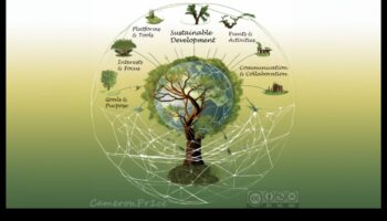 الوئام الرقمي: تنظيم الاتصالات الجميلة في المساحات الاجتماعية