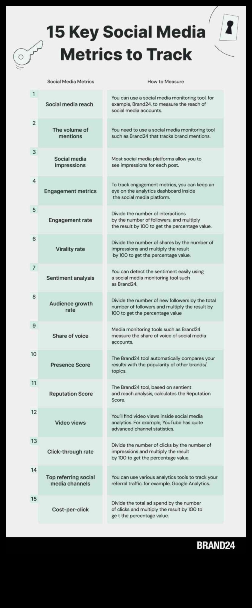 7 مقاييس أساسية يجب تتبعها لنجاح وسائل التواصل الاجتماعي 2 ما المقاييس التي يجب أن أركز عليها في تحليلات وسائل التواصل الاجتماعي؟