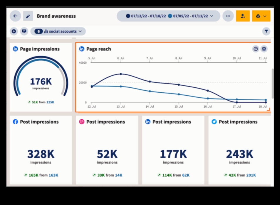7 مقاييس رئيسية يجب تتبعها لنجاح وسائل التواصل الاجتماعي 3 ما المقاييس التي يجب أن أركز عليها في تحليلات وسائل التواصل الاجتماعي؟