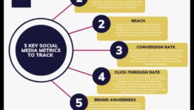 قياس تحقيق البيع حول تقنية مواصلة المراسلات الاجتماعي 5 مقاييس أساسية لتتبعها على مشروعك 6 كيفية قياس النجاح في التسويق عبر وسائل التواصل الاجتماعي؟