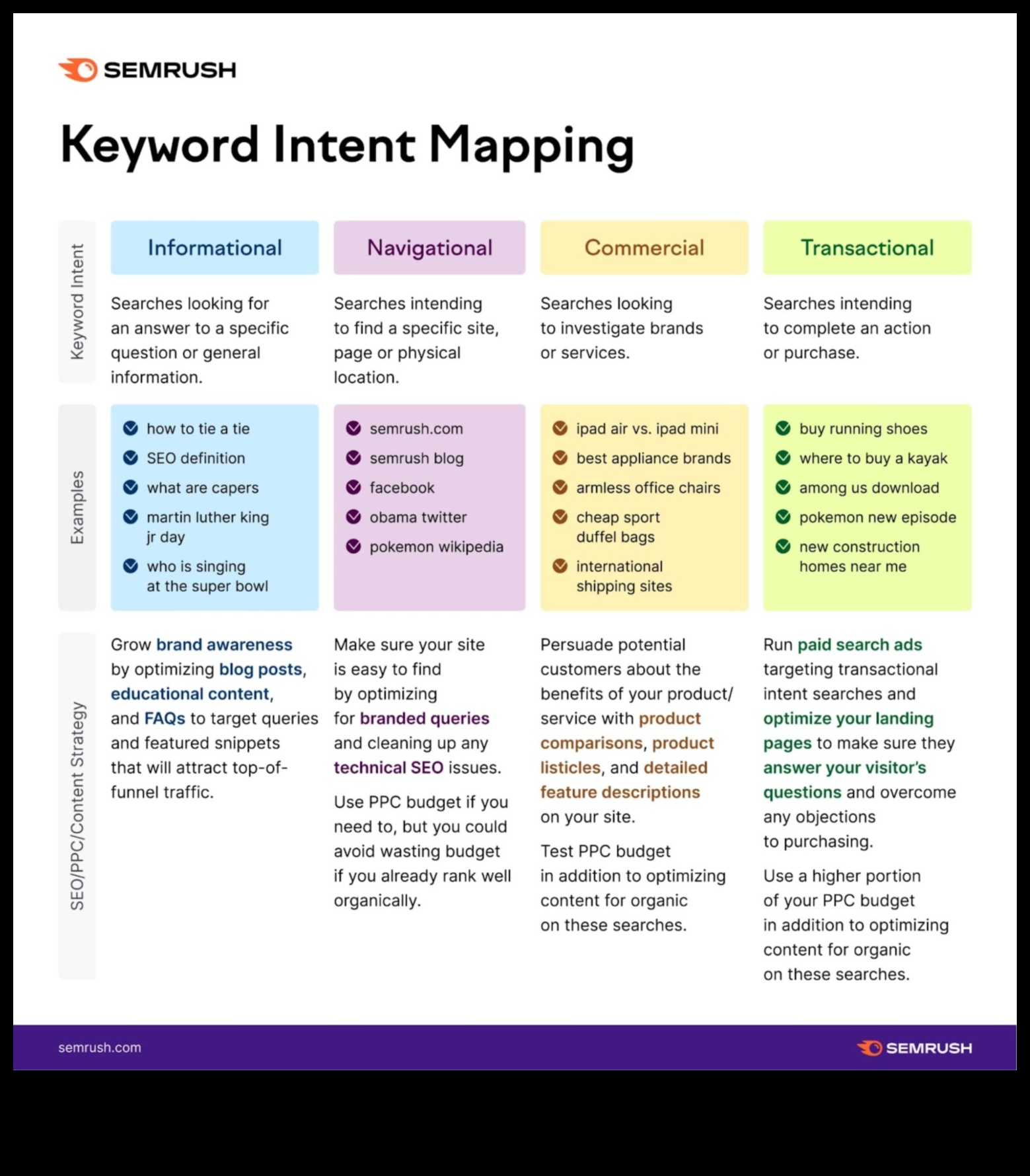 ما وراء الكلمات: استراتيجيات لإتقان إنشاء المحتوى