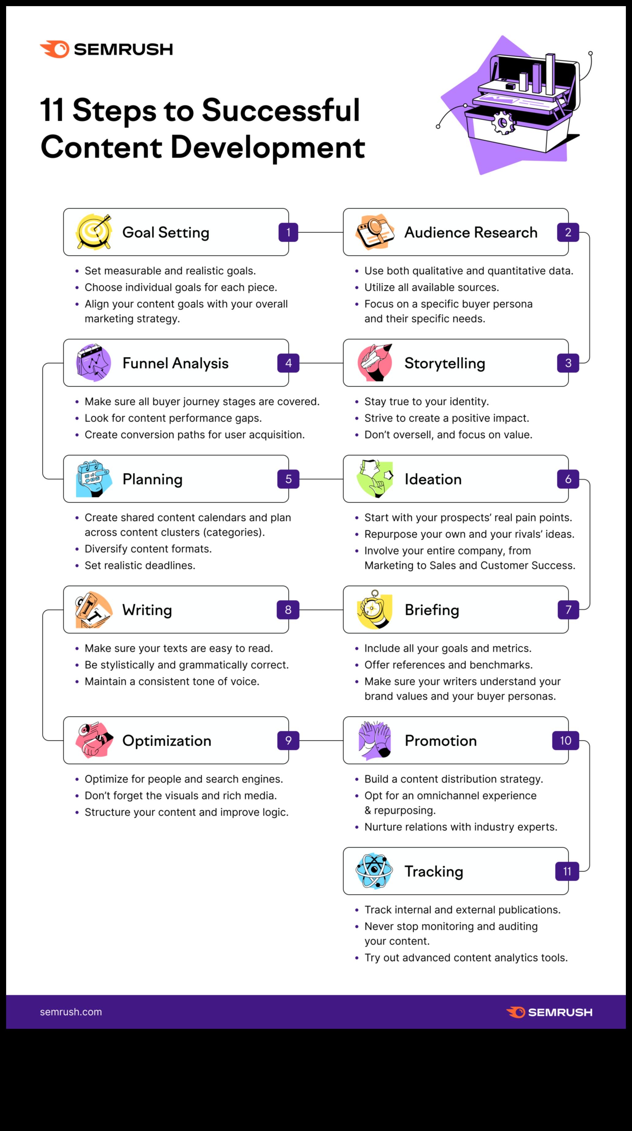 ما وراء الكلمات: استراتيجيات لإتقان إنشاء المحتوى