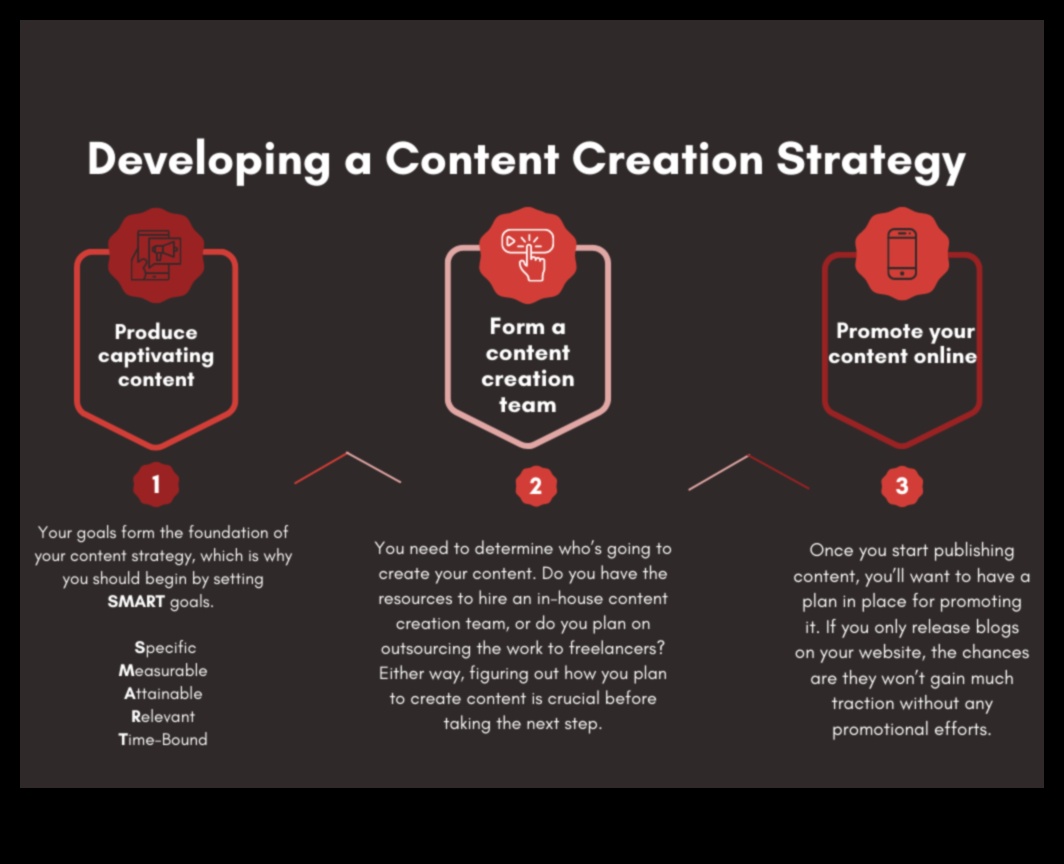 ما وراء الكلمات: استراتيجيات لإتقان إنشاء المحتوى