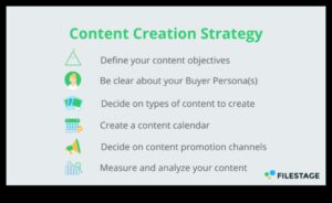 ما وراء الكلمات: استراتيجيات لإتقان إنشاء المحتوى