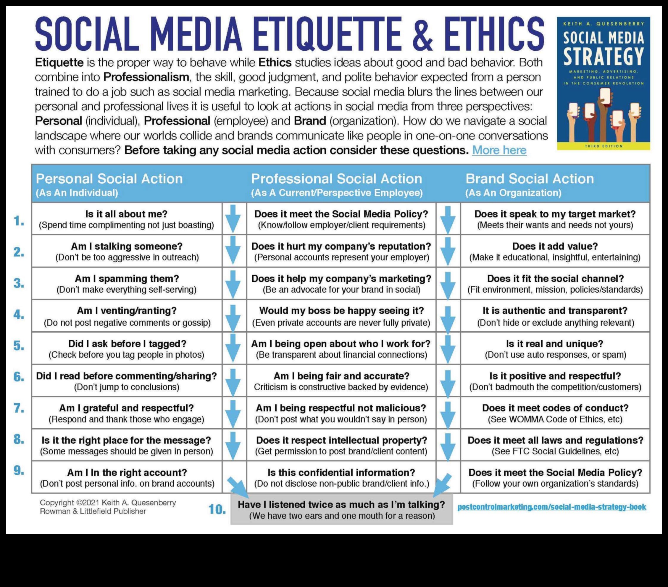 ما هي الاعتبارات الأخلاقية في التسويق عبر وسائل التواصل الاجتماعي؟