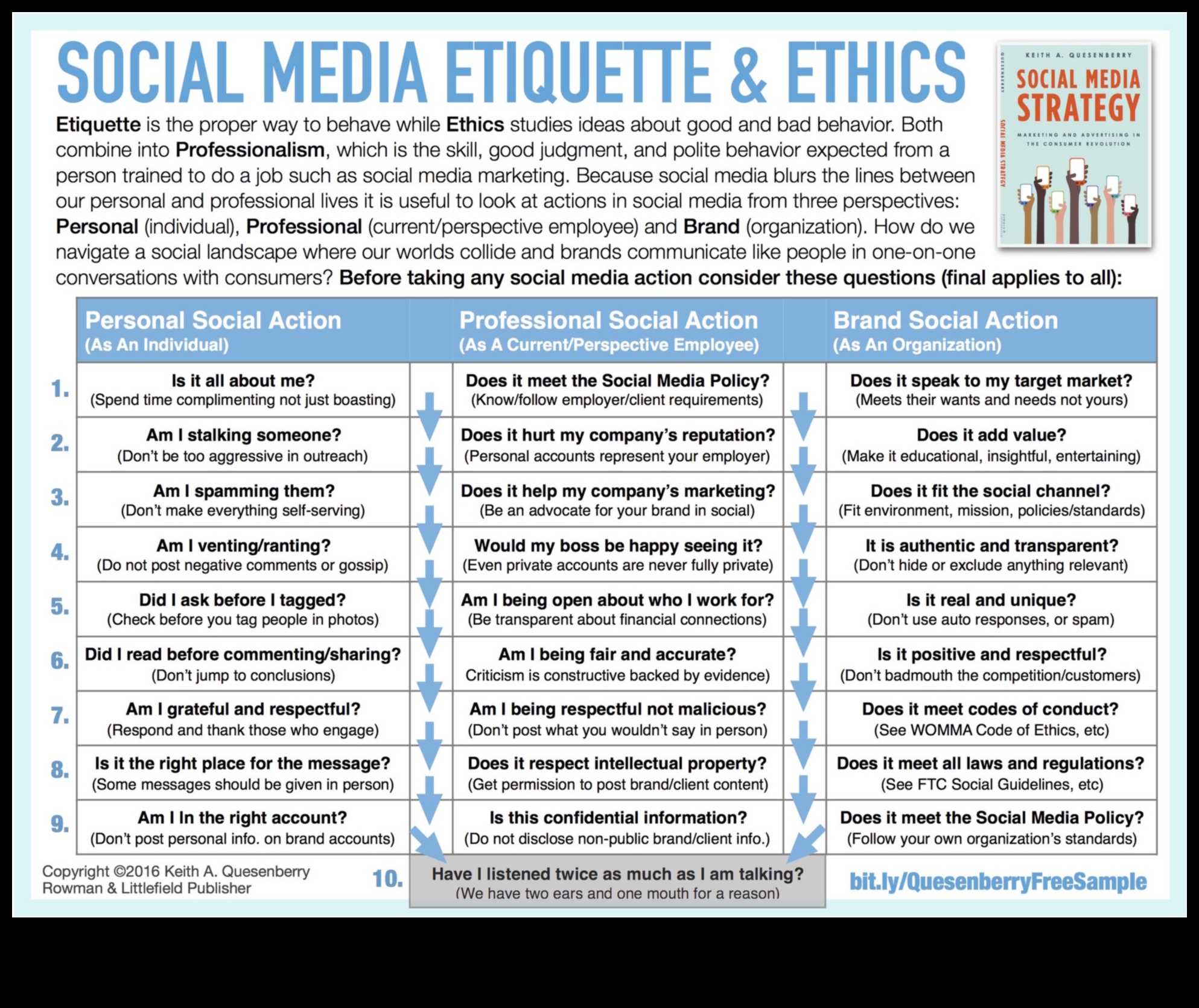 ما هي الاعتبارات الأخلاقية في التسويق عبر وسائل التواصل الاجتماعي؟