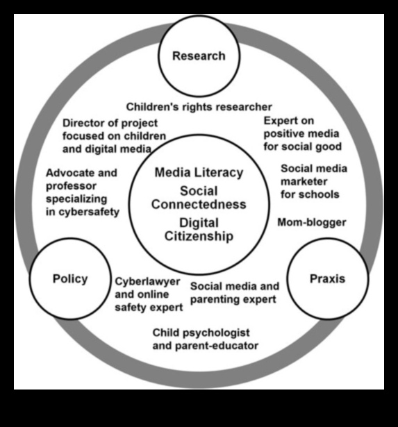 التنقل في المسارات الاجتماعية: دليل للتفاعل الرقمي