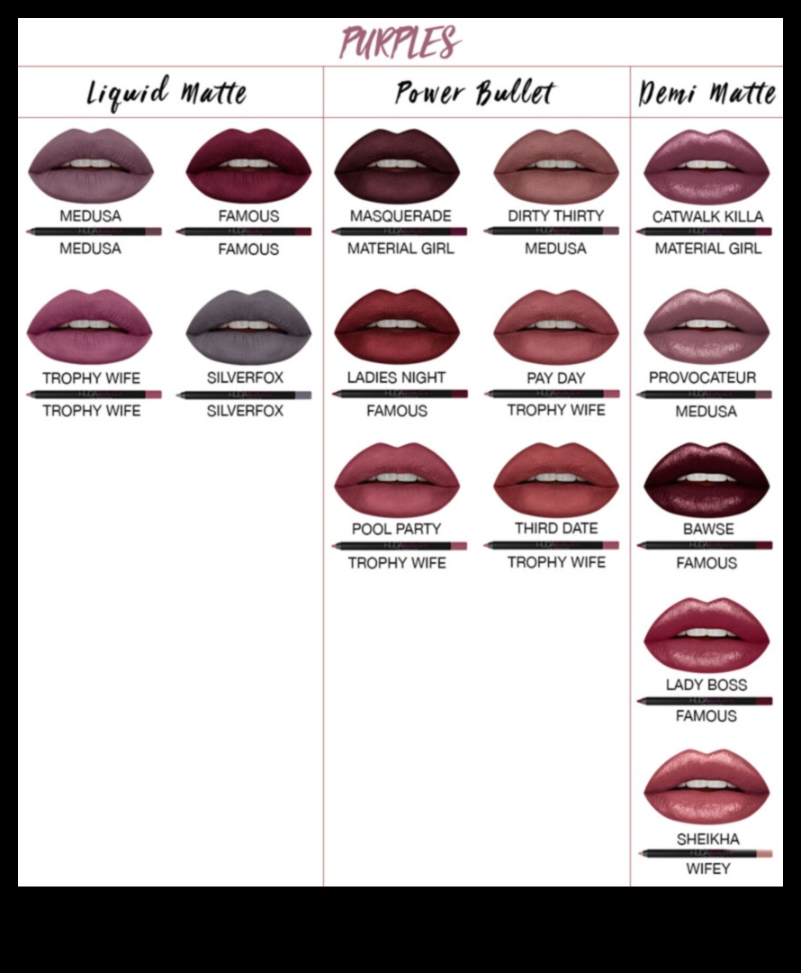 اختيار الظل المناسب: نصائح لمطابقة قلم تحديد الشفاه لكل لون شفاه