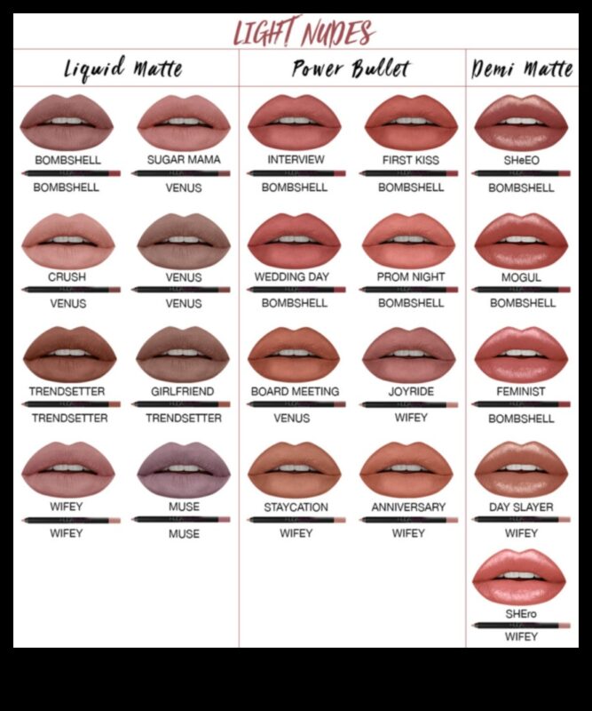 اختيار الظل المناسب: نصائح لمطابقة قلم تحديد الشفاه لكل لون شفاه