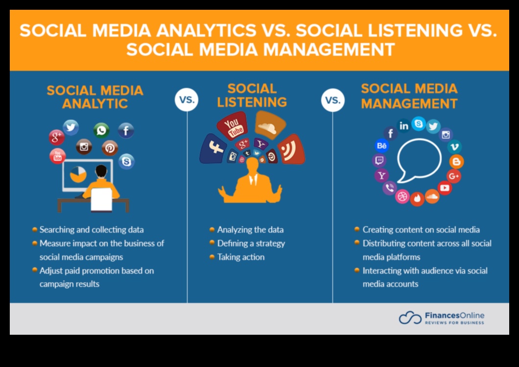 15 نصيحة وحيل لتحليلات فعالة لوسائل التواصل الاجتماعي