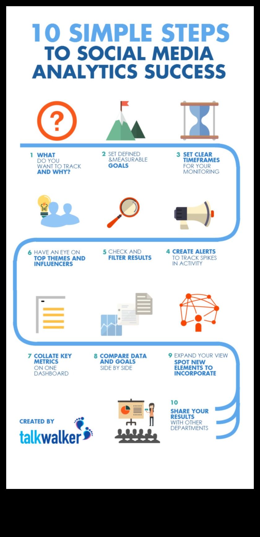 15 نصيحة وحيل لتحليلات فعالة لوسائل التواصل الاجتماعي