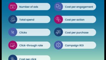 هل تحليلات وسائل التواصل الاجتماعي فعالة في حملات المؤثرين؟