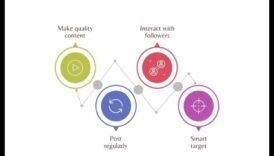 الماضي المشاركات: نهج استراتيجي لوسائل مواصلة المراسلات الاجتماعي للشركات 2 ما وراء المشاركات: صياغة نهج استراتيجي لوسائل الإعلام الاجتماعية