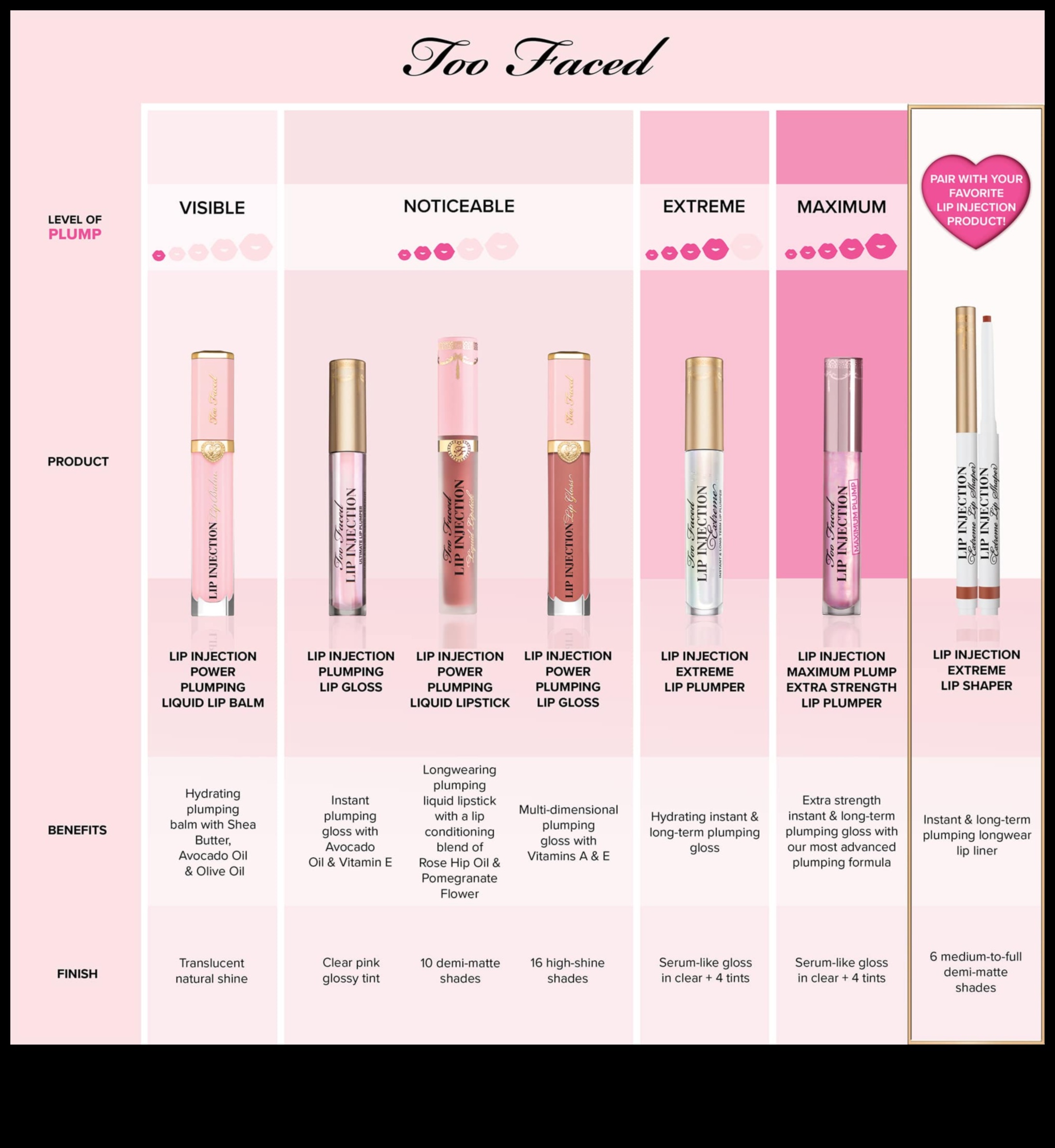 تركيبات ملمع الشفاه: ما هي المكونات التي تخلق اللمعان الأكثر فخامة؟