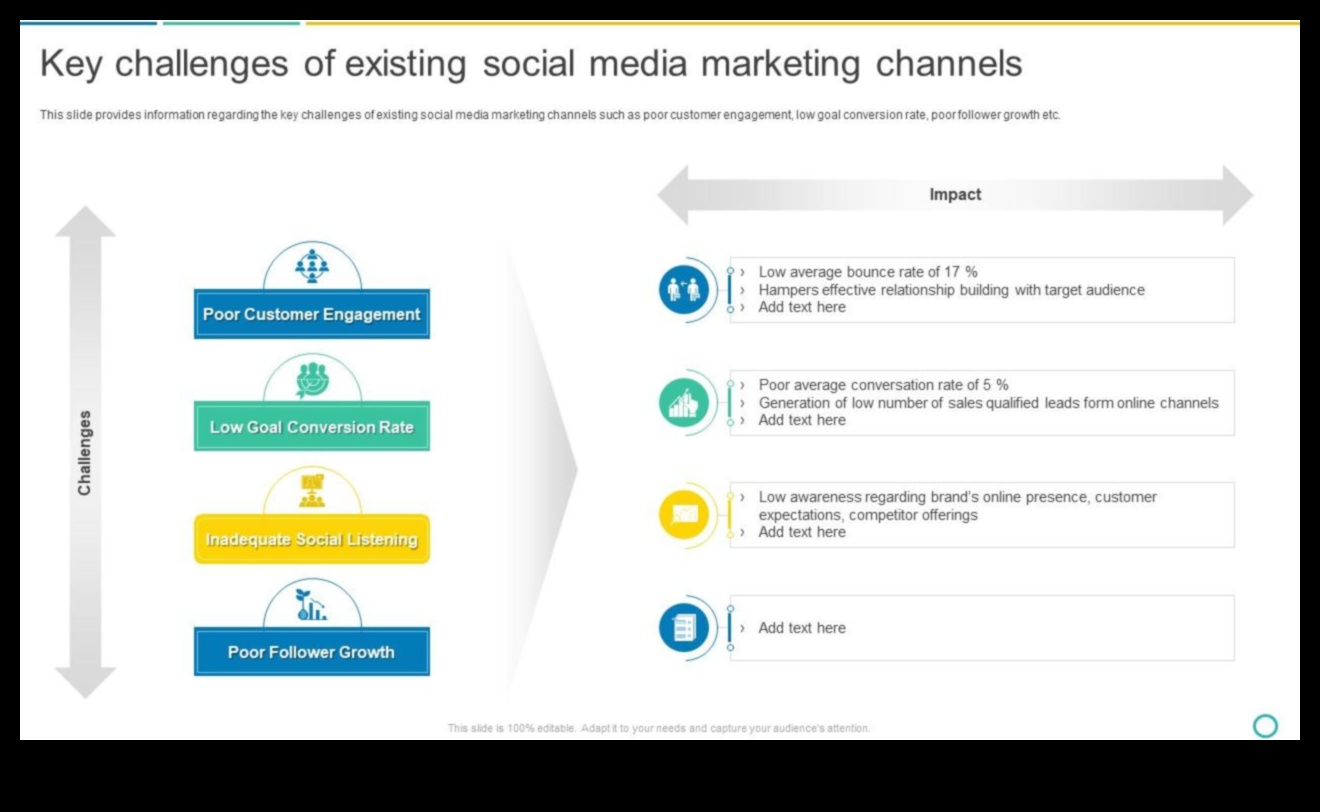 ما هي التحديات الرئيسية التي تواجه تنفيذ وسائل التواصل الاجتماعي للشركات؟