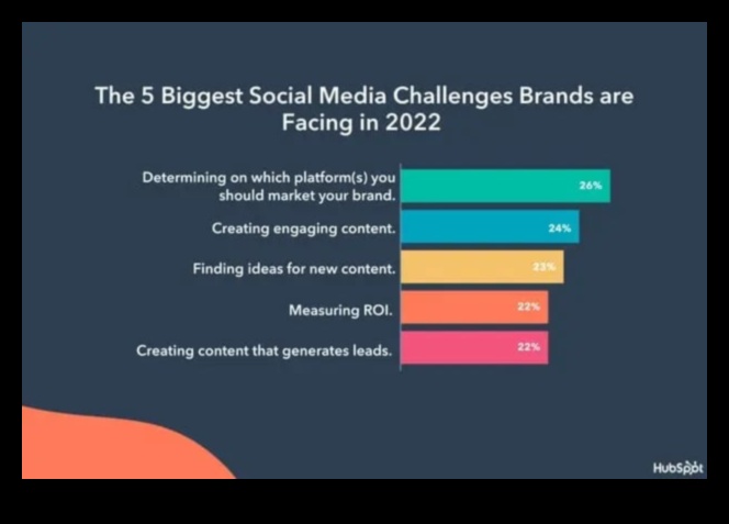 ما هي التحديات الرئيسية التي تواجه تنفيذ وسائل التواصل الاجتماعي للشركات؟