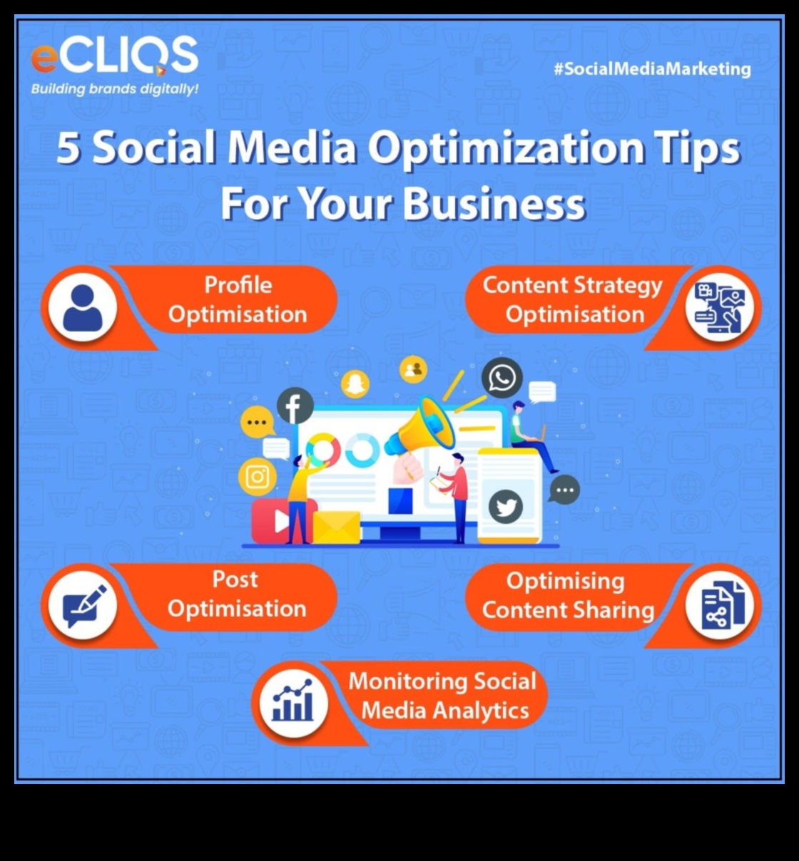 تحسين الإعلان على وسائل التواصل الاجتماعي لتحقيق أقصى قدر من الوصول