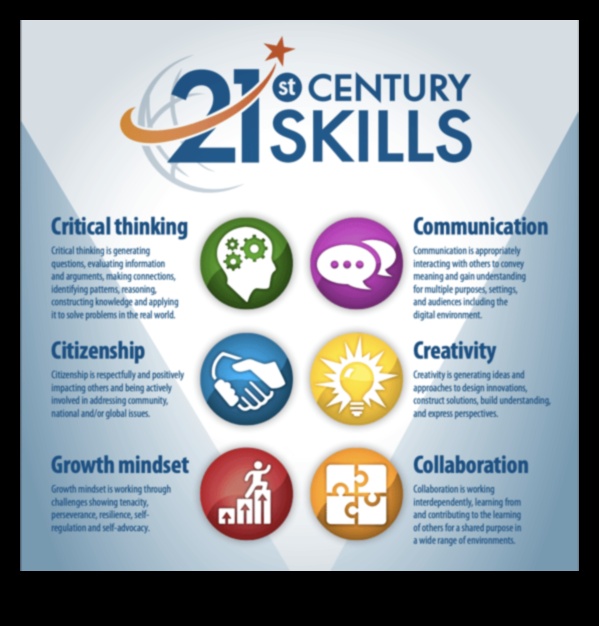 التنقل في المسارات الاجتماعية: دليل للتفاعل الرقمي